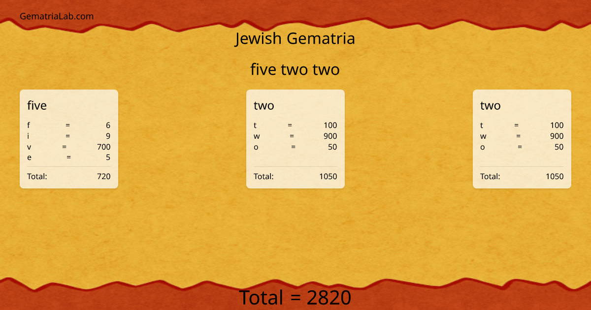 five two two in jewish Gematria
